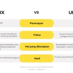 Apa Itu Mobile Uiux Dan Bagaimana Cara Kerjanya Panduan Lengkap Untuk Membangun Pengalaman Digital Unggul