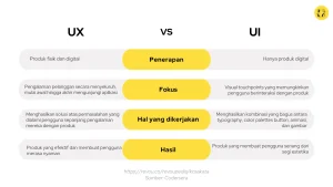Apa Itu Mobile Uiux Dan Bagaimana Cara Kerjanya Panduan Lengkap Untuk Membangun Pengalaman Digital Unggul