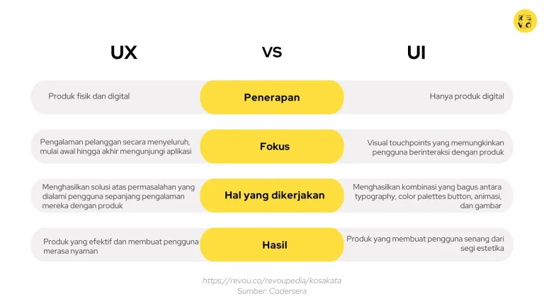 Apa Itu Mobile Uiux Dan Bagaimana Cara Kerjanya Panduan Lengkap Untuk Membangun Pengalaman Digital Unggul
