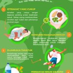 Cara Cerdas Mengelola Kebiasaan Sehat Dengan Cara Aman Panduan Menuju Kesejahteraan Berkelanjutan