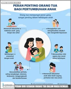 Panduan Lengkap Pendidikan Remaja Untuk Orang Tua Menavigasi Masa Transisi Yang Krusial