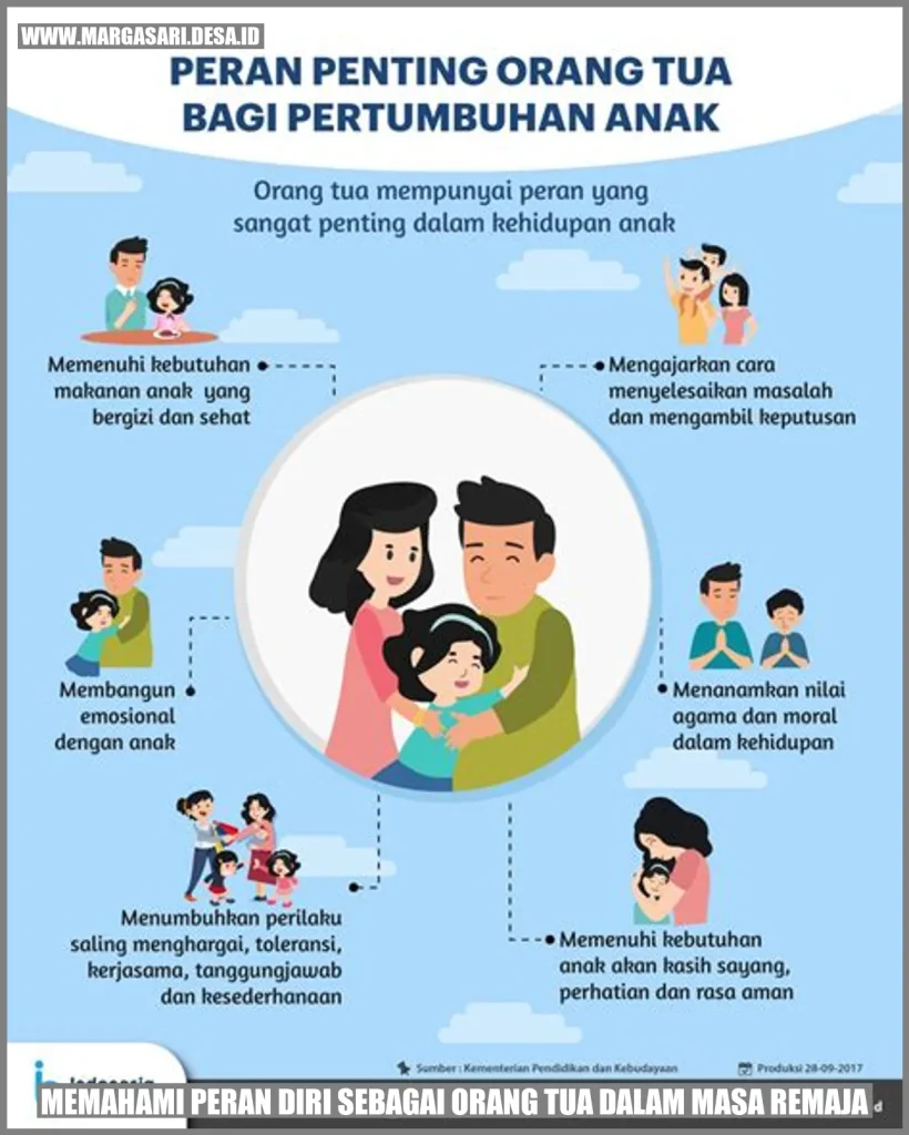 Panduan Lengkap Pendidikan Remaja Untuk Orang Tua Menavigasi Masa Transisi Yang Krusial