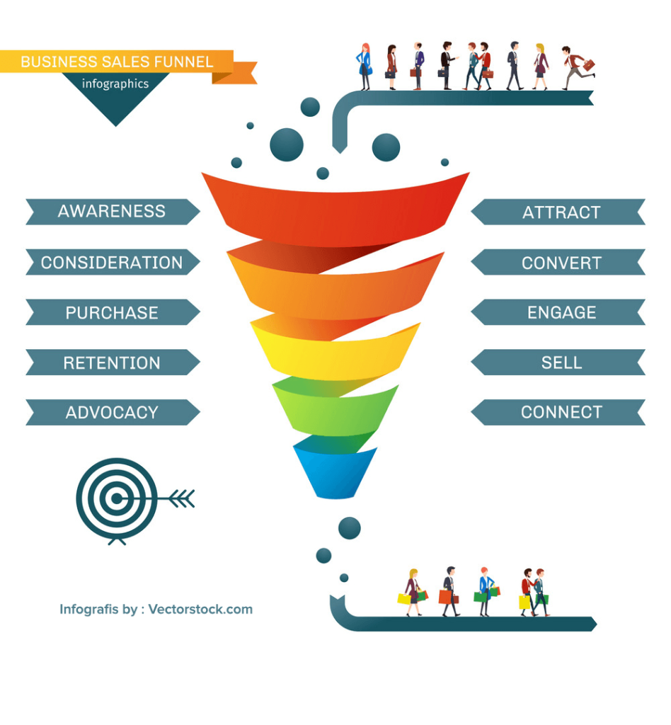 Rahasia Sukses Sales Funnel Yang Jarang Dibahas Lebih Dari Sekadar Konversi