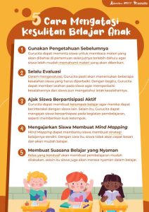 Tips Ahli Untuk Mengembangkan Kesulitan Belajar Anak Panduan Komprehensif Bagi Orang Tua Dan Pendidik