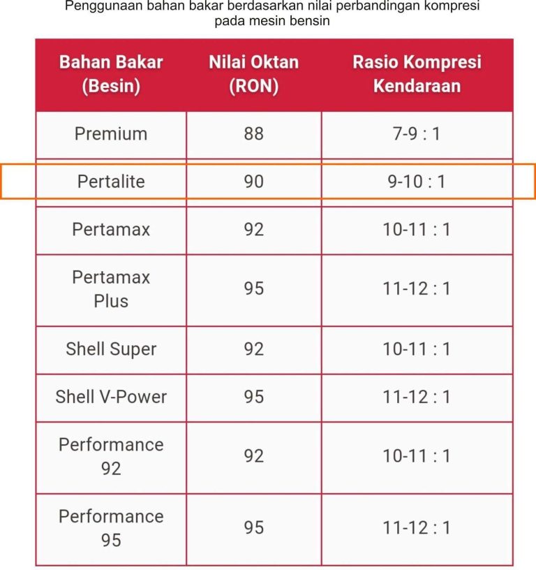 Tips Memilih Perbandingan Mobil Yang Tepat Kunci Performa Optimal Dan Efisiensi Berkendara