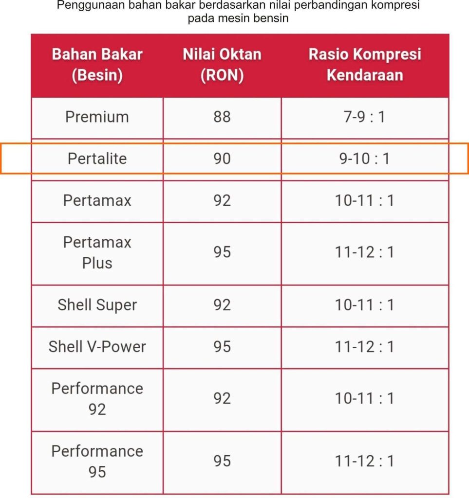 Tips Memilih Perbandingan Mobil Yang Tepat Kunci Performa Optimal Dan Efisiensi Berkendara